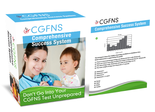CGFNS study
